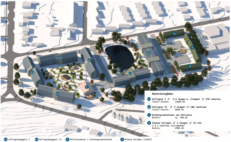 Arkitekterne BLAAVAND & HANSSON