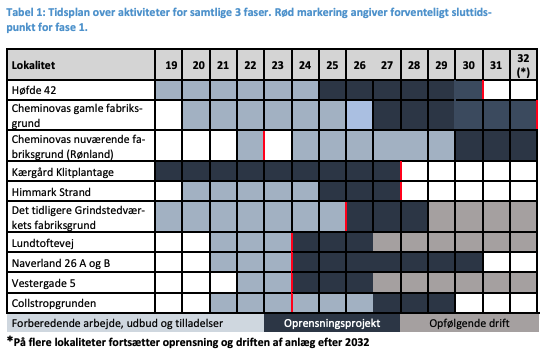 Skærmbillede 2024-04-15 kl- 15-30-03